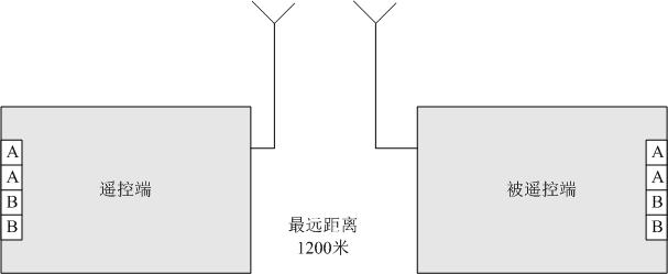 工业远程遥控器