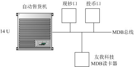 自动售货机集成IC卡消费系统