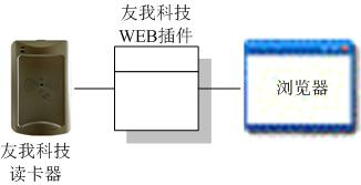 WEB发卡会员管理系统